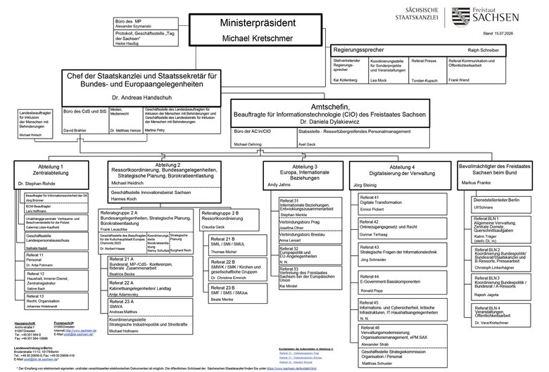 Das Organigramm der Sächsischen Staatskanzlei.