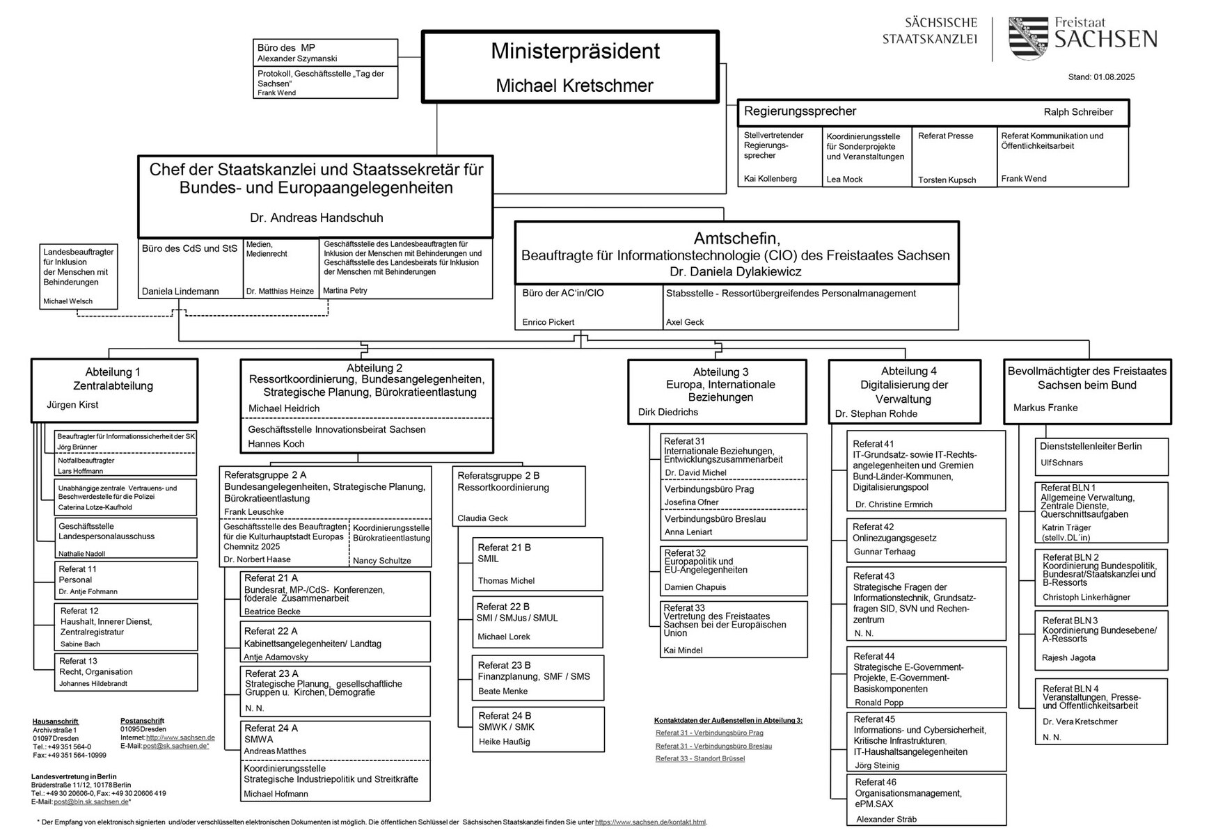 Das Organigramm der Sächsischen Staatskanzlei