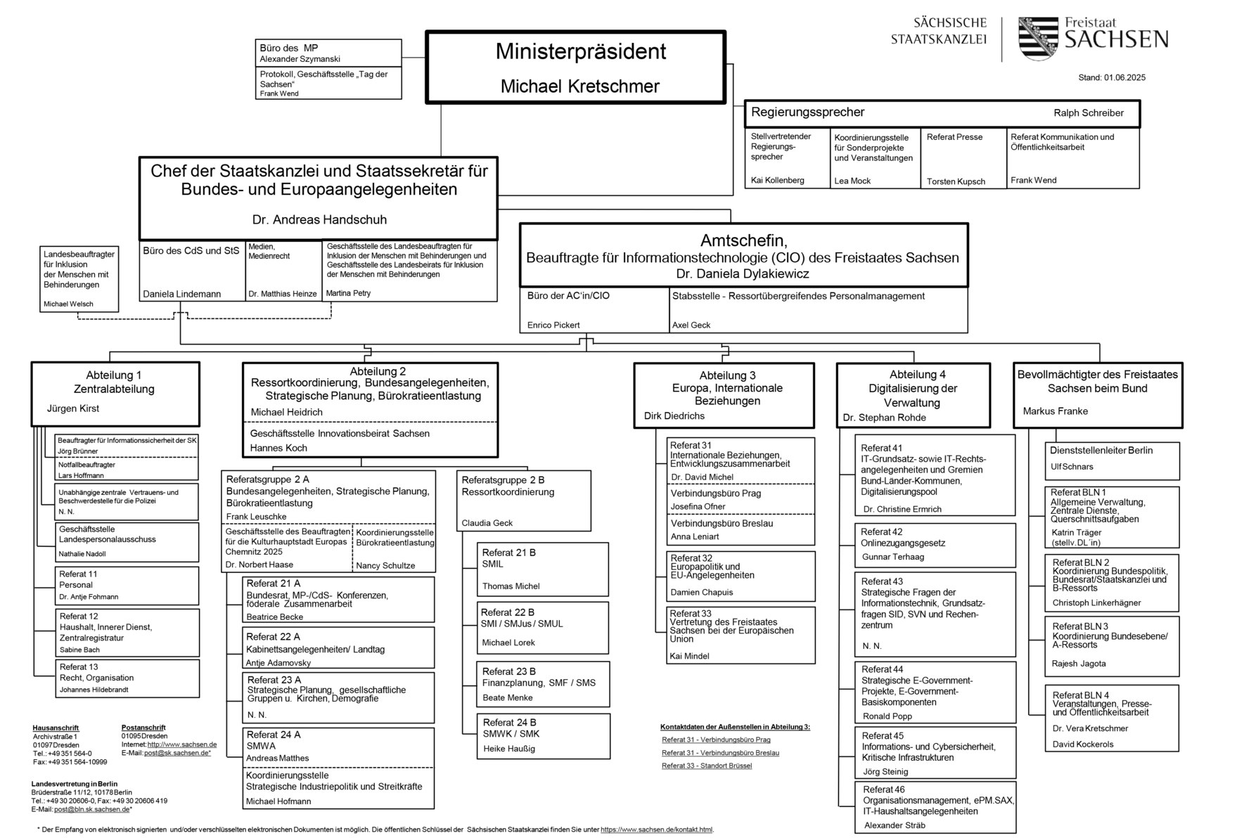 Organigramm der SK mit Funktionsbezeichnungen